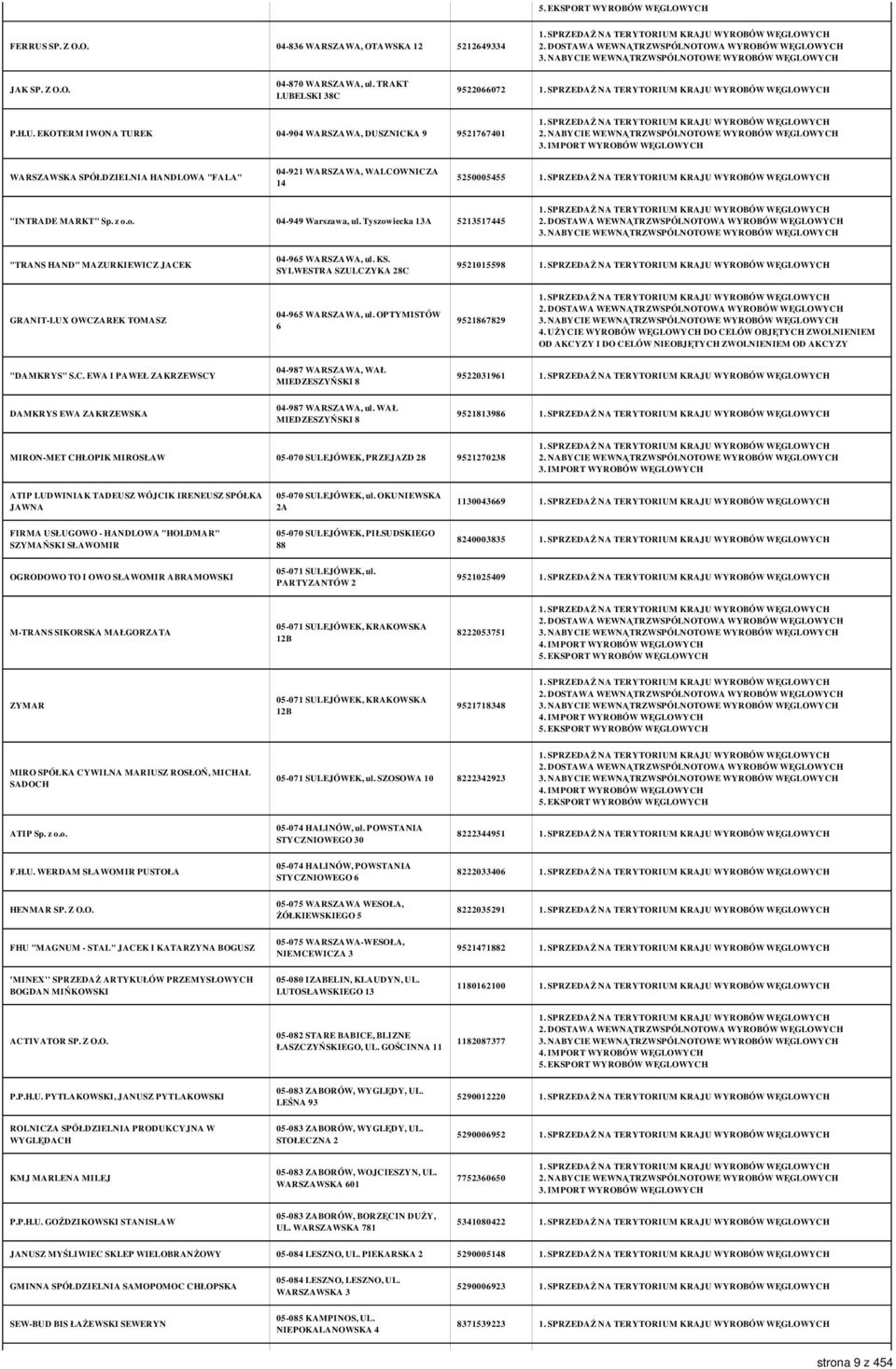 Tyszowiecka 13A 5213517445 "TRANS HAND" MAZURKIEWICZ JACEK 04-965 WARSZAWA, ul. KS. SYLWESTRA SZULCZYKA 28C 9521015598 GRANIT-LUX OWCZAREK TOMASZ 04-965 WARSZAWA, ul. OPTYMISTÓW 6 9521867829 4.