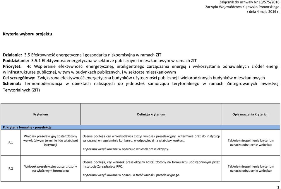 1 Efektywność energetyczna w sektorze publicznym i mieszkaniowym w ramach ZIT Priorytet: 4c Wspieranie efektywności energetycznej, inteligentnego zarządzania energią i wykorzystania odnawialnych