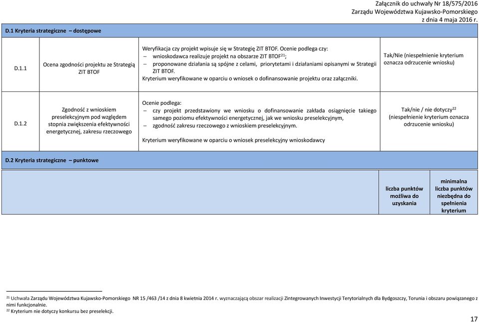 Kryterium weryfikowane w oparciu o wniosek o dofinansowanie projektu oraz załączniki. Tak/Nie (niespełnienie kryterium D.1.