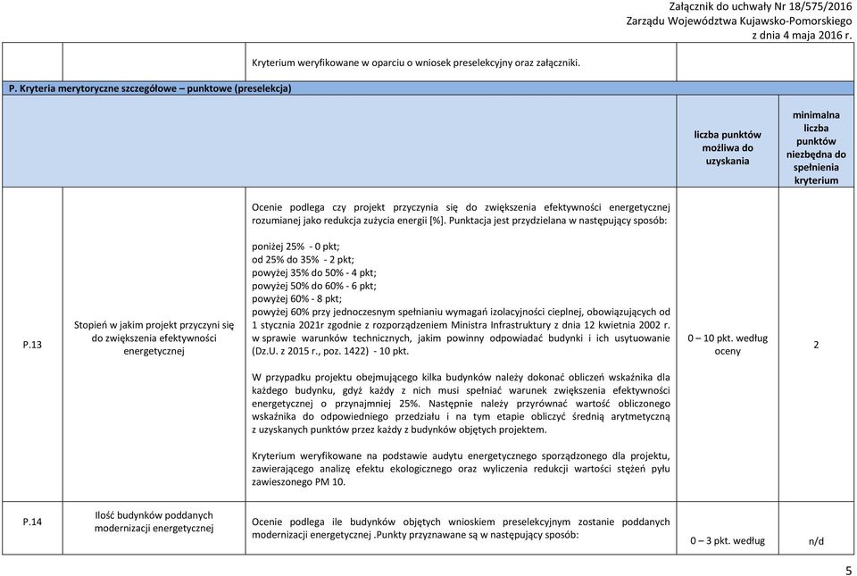 redukcja zużycia energii [%]. Punktacja jest przydzielana w następujący sposób: P.