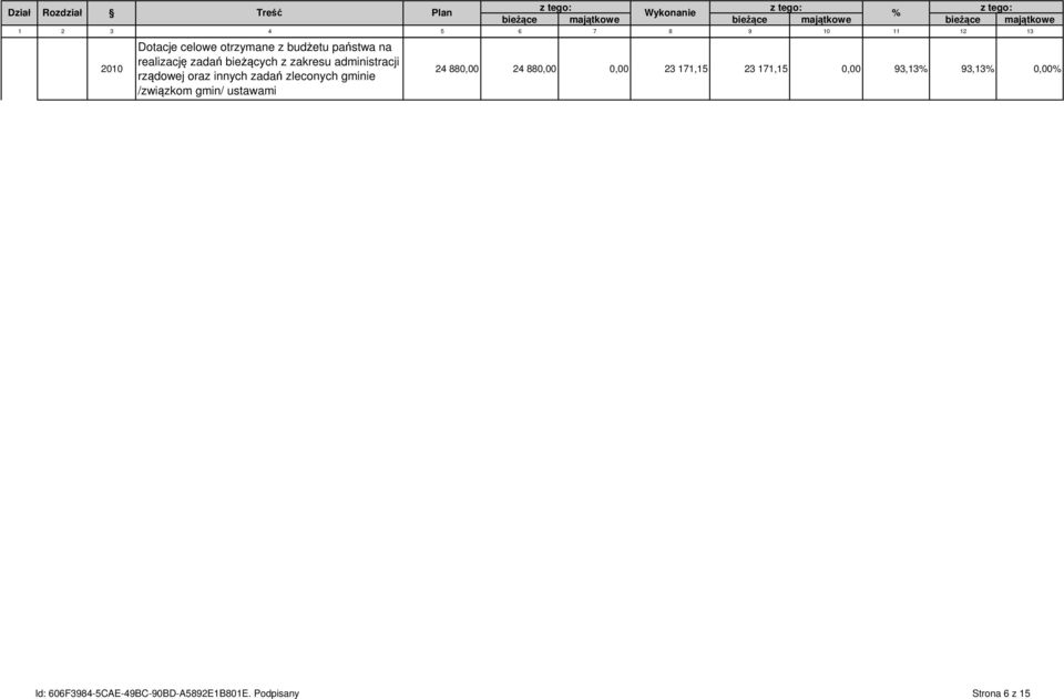 administracji rządowej oraz innych zadań zleconych gminie /związkom gmin/ ustawami 24 880,00 24 880,00