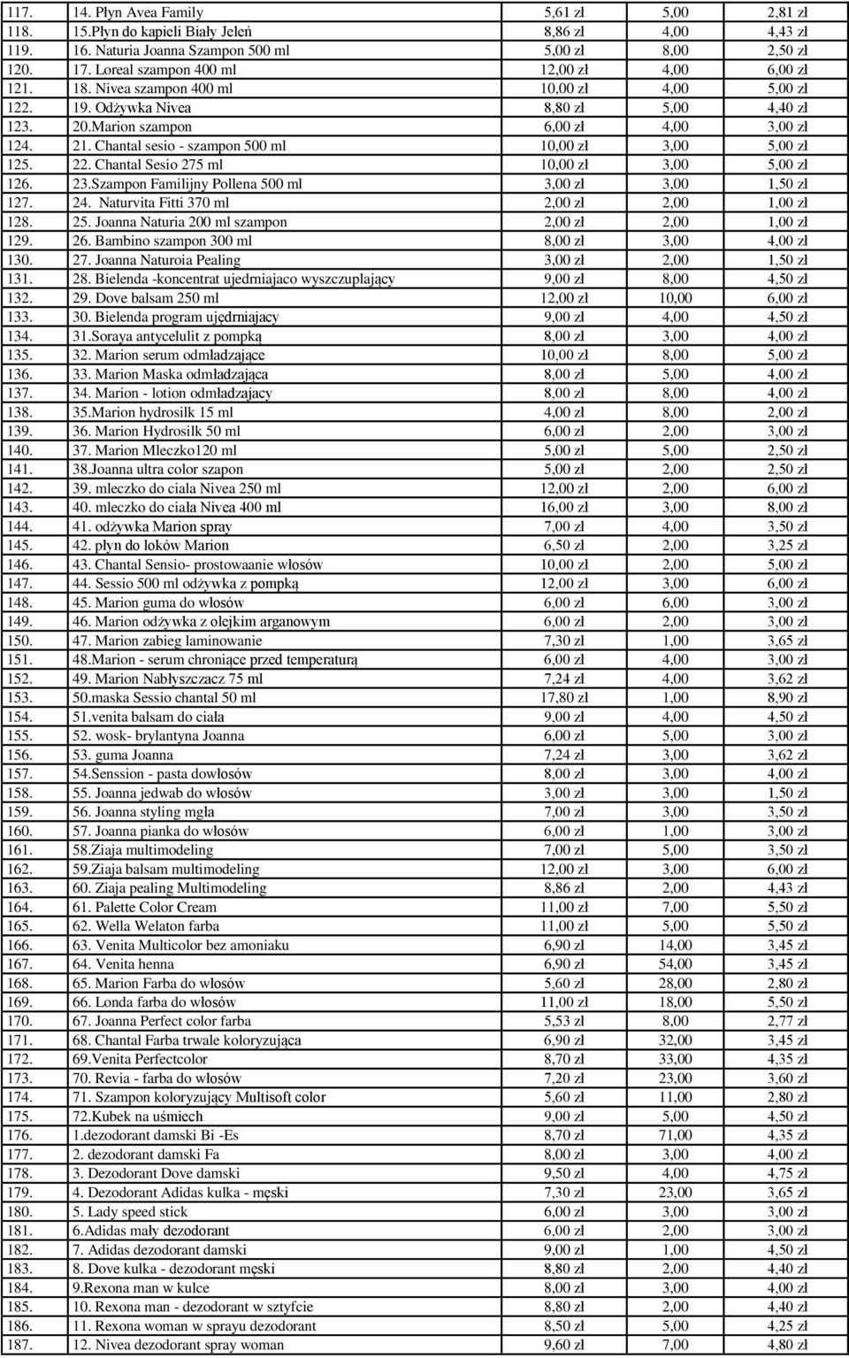 Chantal sesio - szampon 500 ml 10,00 zł 3,00 5,00 zł 125. 22. Chantal Sesio 275 ml 10,00 zł 3,00 5,00 zł 126. 23.Szampon Familijny Pollena 500 ml 3,00 zł 3,00 1,50 zł 127. 24.