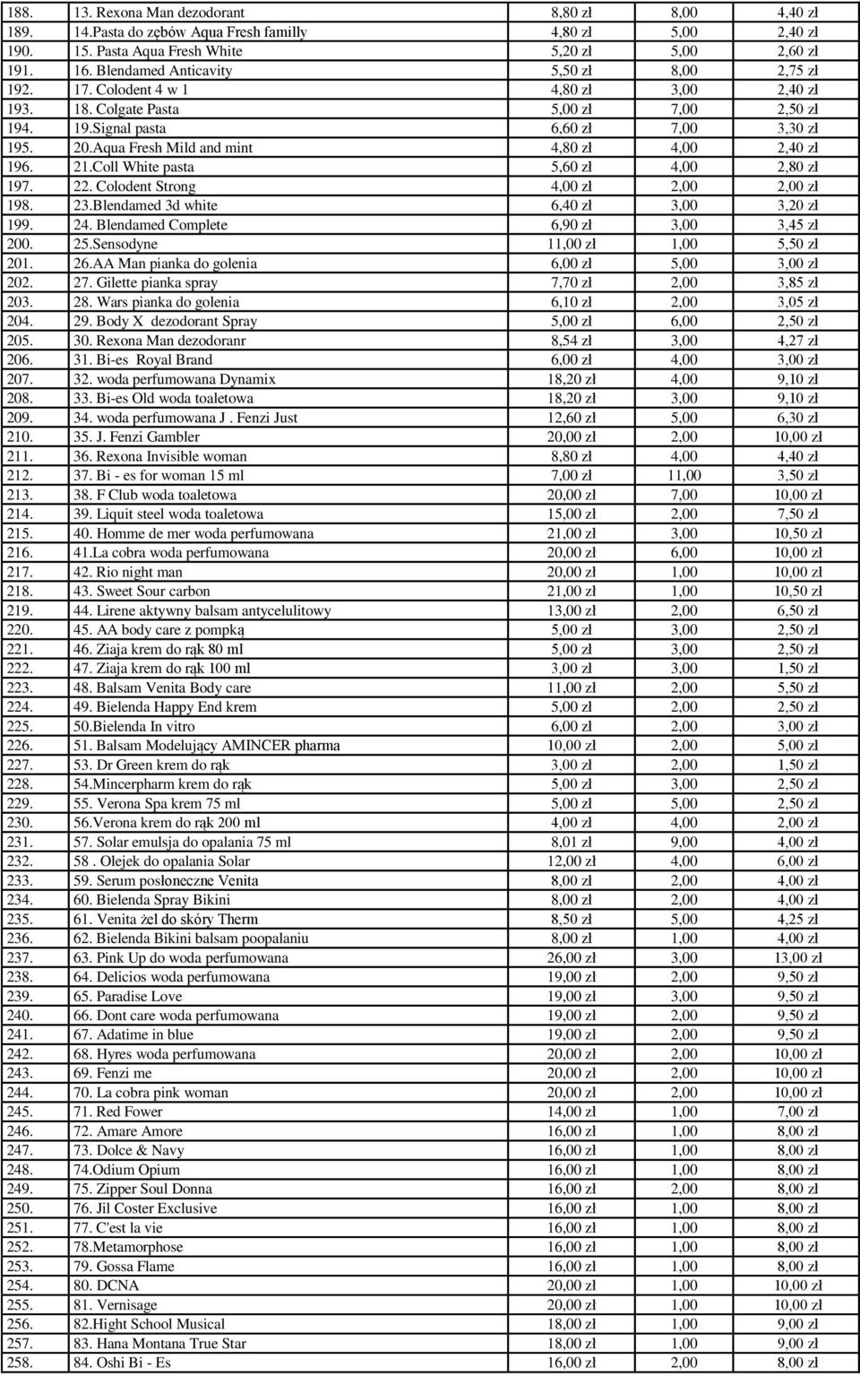 Aqua Fresh Mild and mint 4,80 zł 4,00 2,40 zł 196. 21.Coll White pasta 5,60 zł 4,00 2,80 zł 197. 22. Colodent Strong 4,00 zł 2,00 2,00 zł 198. 23.Blendamed 3d white 6,40 zł 3,00 3,20 zł 199. 24.