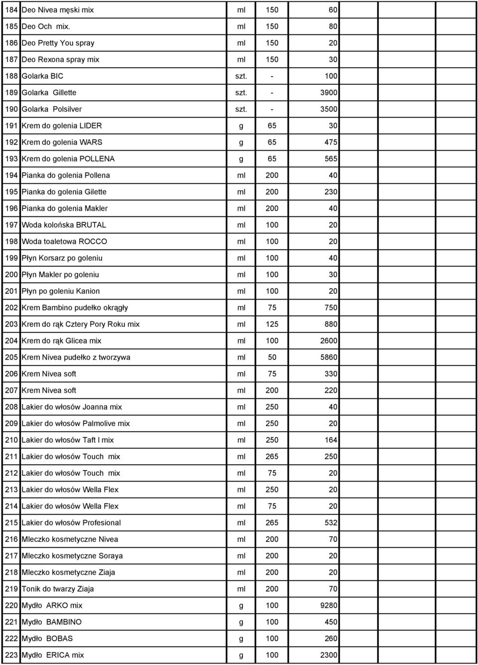 - 3500 191 Krem do golenia LIDER g 65 30 192 Krem do golenia WARS g 65 475 193 Krem do golenia POLLENA g 65 565 194 Pianka do golenia Pollena ml 200 40 195 Pianka do golenia Gilette ml 200 230 196