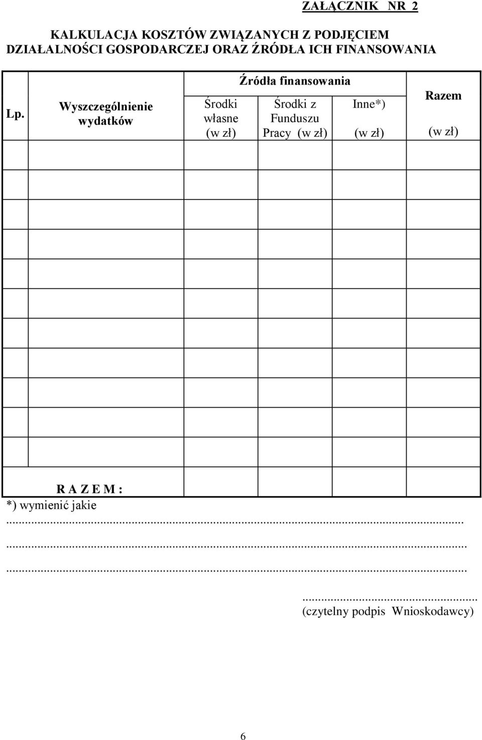 Wyszczególnienie wydatków Środki własne (w zł) Źródła finansowania Środki z