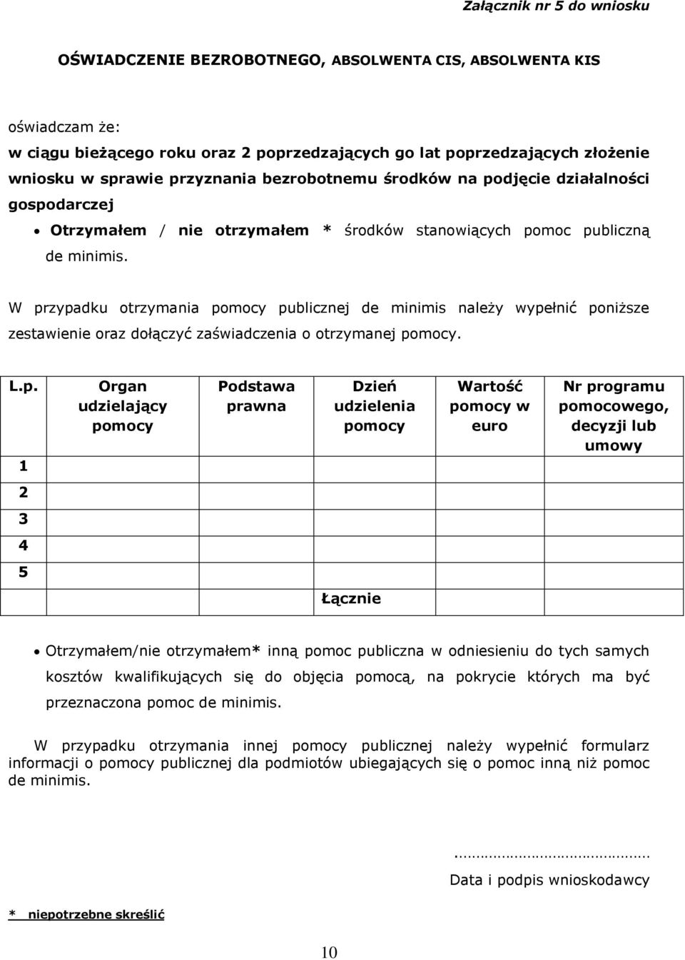 W przypadku otrzymania pomocy publicznej de minimis należy wypełnić poniższe zestawienie oraz dołączyć zaświadczenia o otrzymanej pomocy. L.p. 1 Organ udzielający pomocy Podstawa prawna Dzień