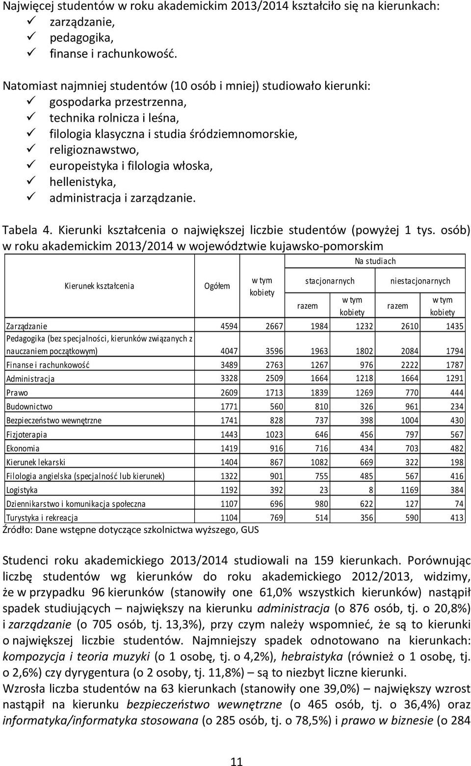 filologia włoska, hellenistyka, administracja i zarządzanie. Tabela 4. Kierunki kształcenia o największej liczbie studentów (powyżej tys.