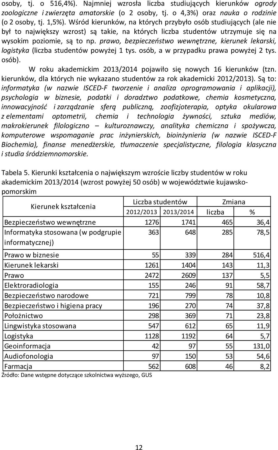prawo, bezpieczeństwo wewnętrzne, kierunek lekarski, logistyka (liczba studentów powyżej tys. osób, a w przypadku prawa powyżej 2 tys. osób).