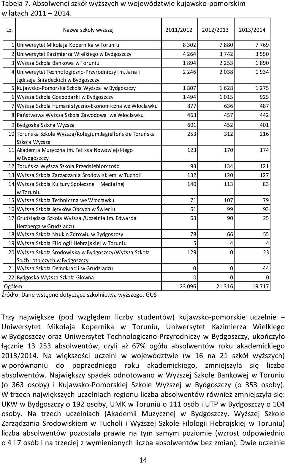 890 4 Uniwersytet Technologiczno-Przyrodniczy im.