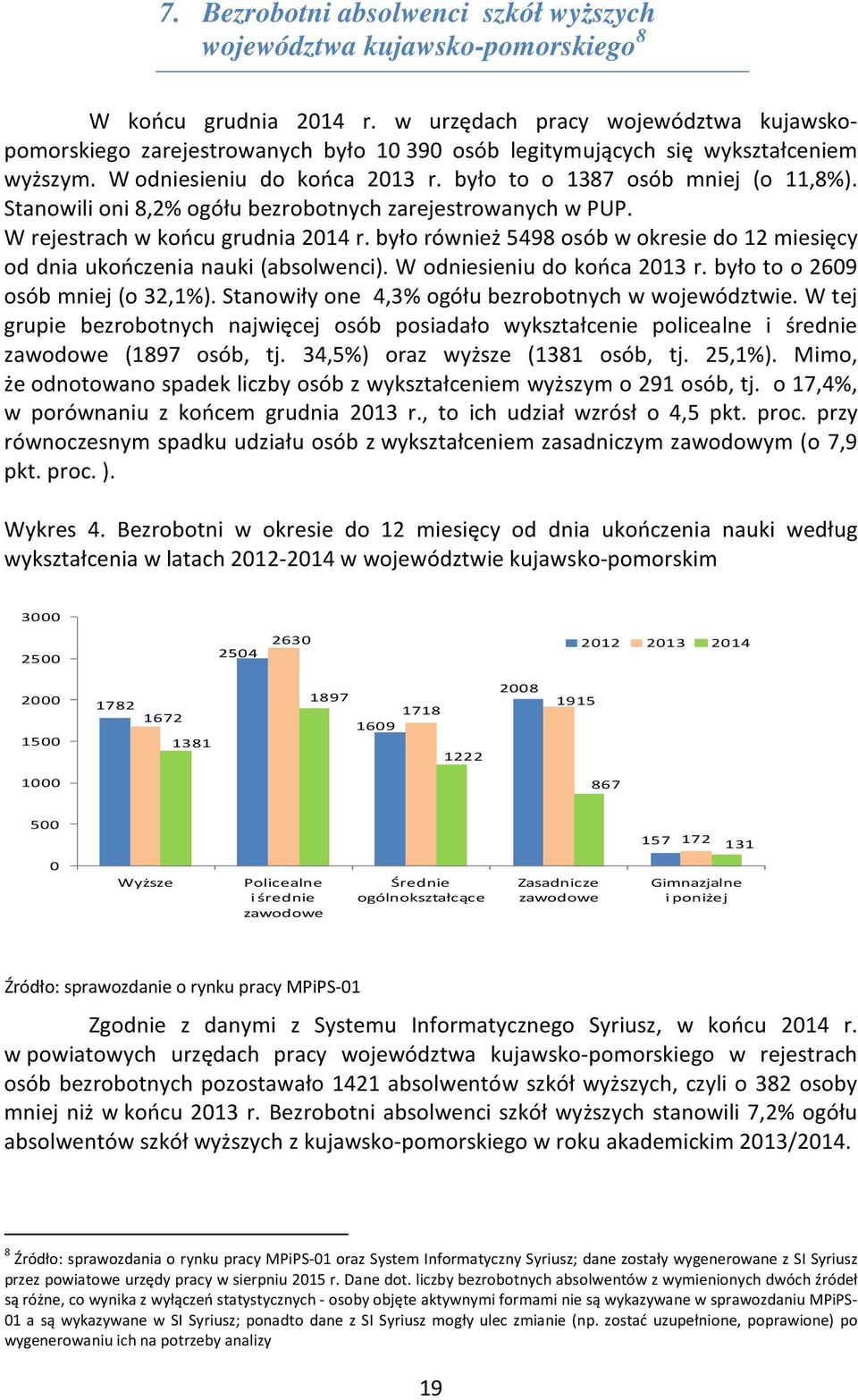 Stanowili oni 8,2% ogółu bezrobotnych zarejestrowanych w PUP. W rejestrach w końcu grudnia 204 r. było również 5498 osób w okresie do 2 miesięcy od dnia ukończenia nauki (absolwenci).