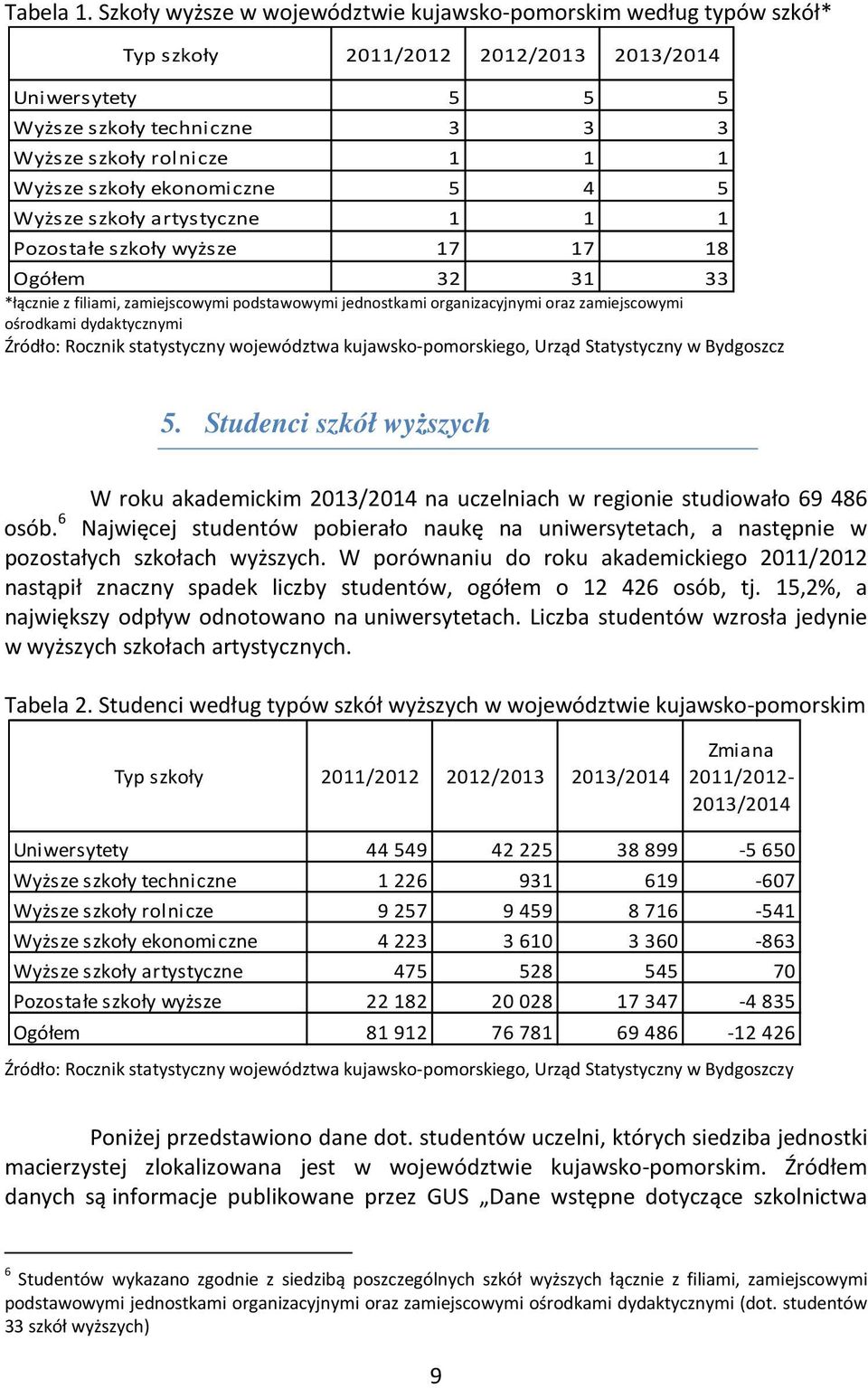ekonomiczne 5 4 5 Wyższe szkoły artystyczne Pozostałe szkoły wyższe 7 7 8 Ogółem 32 3 33 *łącznie z filiami, zamiejscowymi podstawowymi jednostkami organizacyjnymi oraz zamiejscowymi ośrodkami