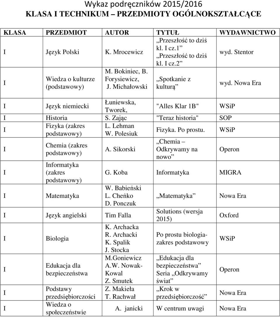Lehman podstawowy) W. Polesiuk Fizyka. Po prostu. Chemia (zakres podstawowy) nformatyka (zakres podstawowy) A. Sikorski Chemia Odkrywamy na nowo wyd. Operon G. Koba nformatyka MGRA W. Babieński L.