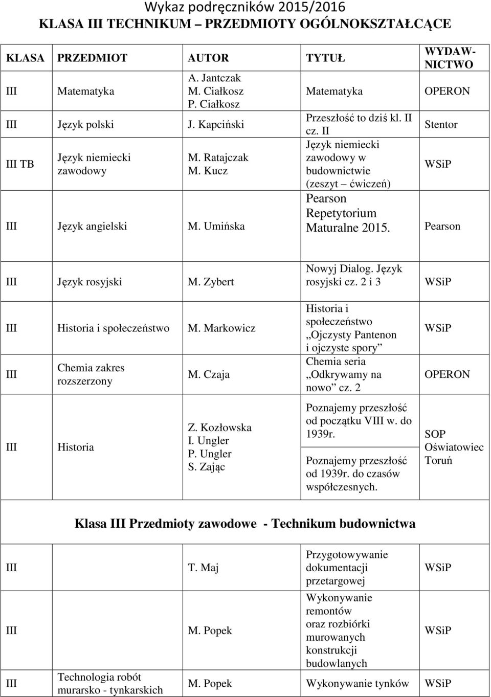 2 i 3 Historia i społeczeństwo M. Markowicz Chemia zakres rozszerzony Historia M. Czaja Z. Kozłowska. Ungler P. Ungler S.