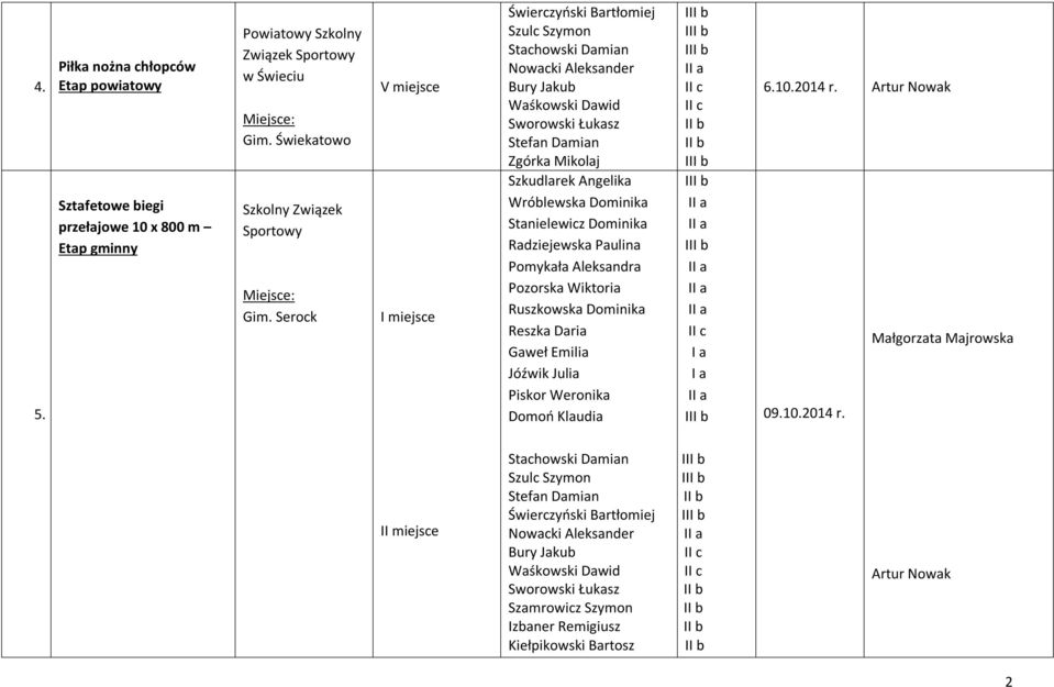 Aleksandra Reszka Daria Gaweł Emilia Jóźwik Julia Piskor Weronika Domoń Klaudia 6.10.2014 r.