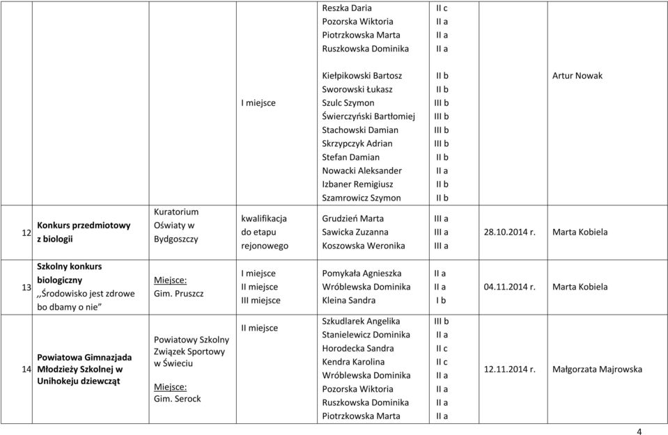 Grudzień Marta Sawicka Zuzanna Koszowska Weronika I I I Artur Nowak 28.10.2014 r. Marta Kobiela 13. 14.