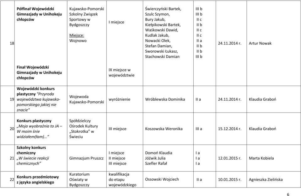 Wojewódzki konkurs plastyczny "Przyroda województwa kujawskopomorskiego jakiej nie znacie" Konkurs plastyczny Moja wyobraźnia to JA W moim śnie widziałem(łam) Wojewoda Kujawsko-Pomorski Spółdzielczy