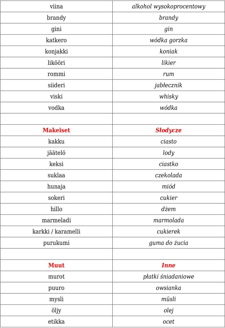 hillo marmeladi karkki / karamelli purukumi Słodycze ciasto lody ciastko czekolada miód cukier dżem
