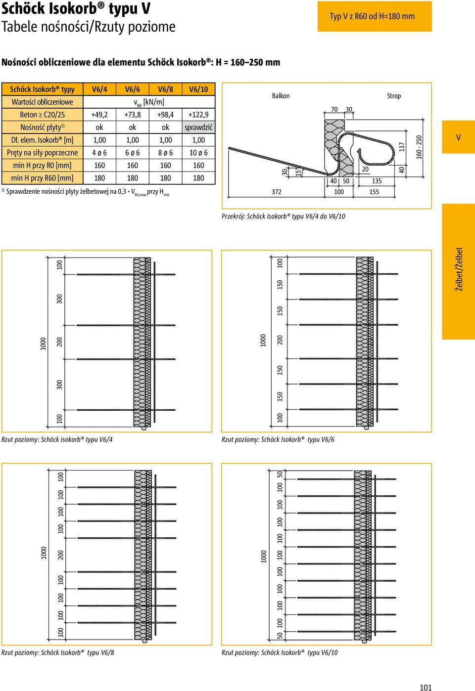 Isokorb [m] 1,00 1,00 1,00 1,00 Pręty na siły poprzeczne 4 ø 6 6 ø 6 8 ø 6 10 ø 6 min H przy R0 [mm] 160 160 160 160 min H przy R60 [mm] 180 180 180 180 Sprawdzenie nośności płyty żelbetowej na 0,3