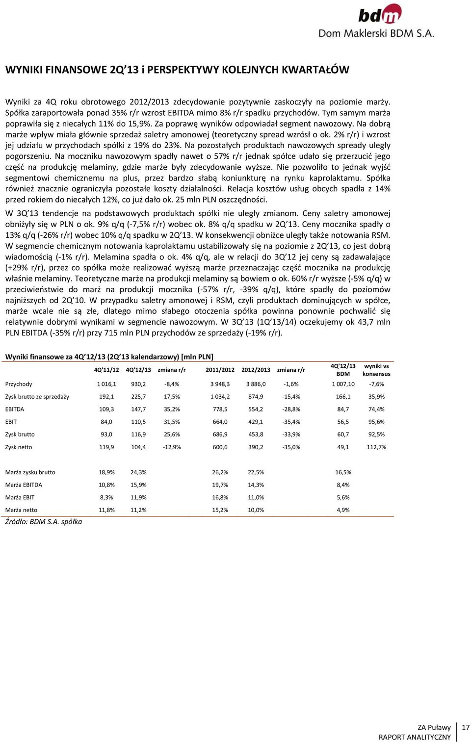 Na dobrą marże wpływ miała głównie sprzedaż saletry amonowej (teoretyczny spread wzrósł o ok. 2% r/r) i wzrost jej udziału w przychodach spółki z 19% do 23%.