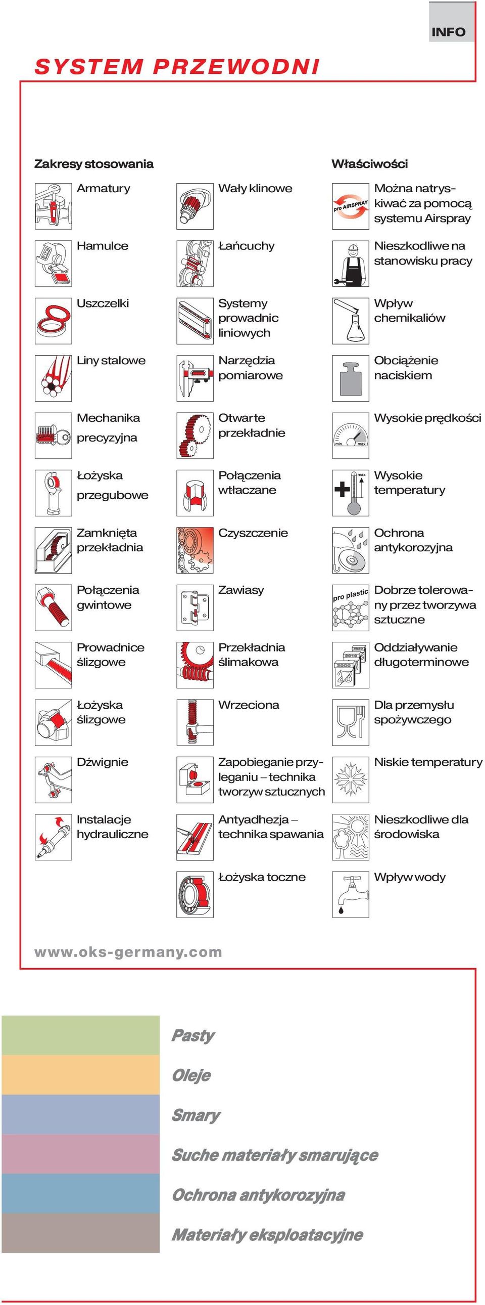 temperatury Zamknięta przekładnia Czyszczenie Ochrona antykorozyjna Połączenia gwintowe Prowadnice ślizgowe Zawiasy Przekładnia ślimakowa Dobrze tolerowany przez tworzywa sztuczne Oddziaływanie