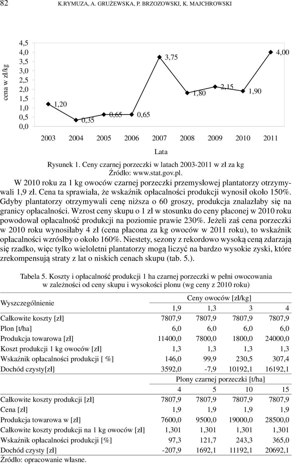 Cena ta sprawiała, że wskaźnik opłacalności produkcji wynosił około 150%. Gdyby plantatorzy otrzymywali cenę niższa o 60 groszy, produkcja znalazłaby się na granicy opłacalności.