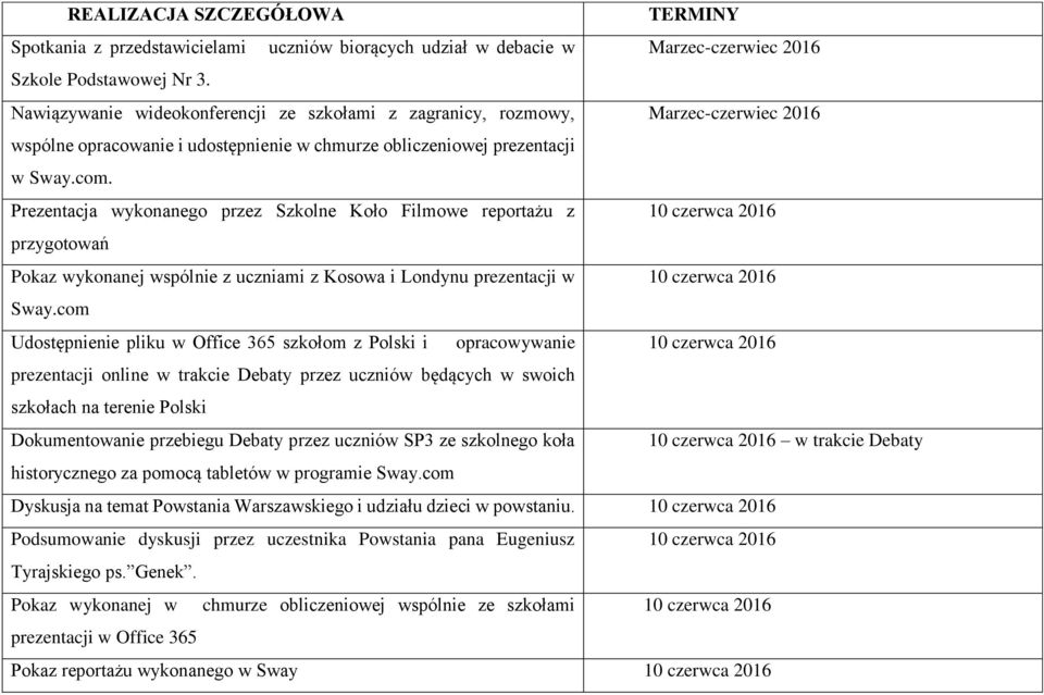 Prezentacja wykonanego przez Szkolne Koło Filmowe reportażu z 10 czerwca 2016 przygotowań Pokaz wykonanej wspólnie z uczniami z Kosowa i Londynu prezentacji w 10 czerwca 2016 Sway.