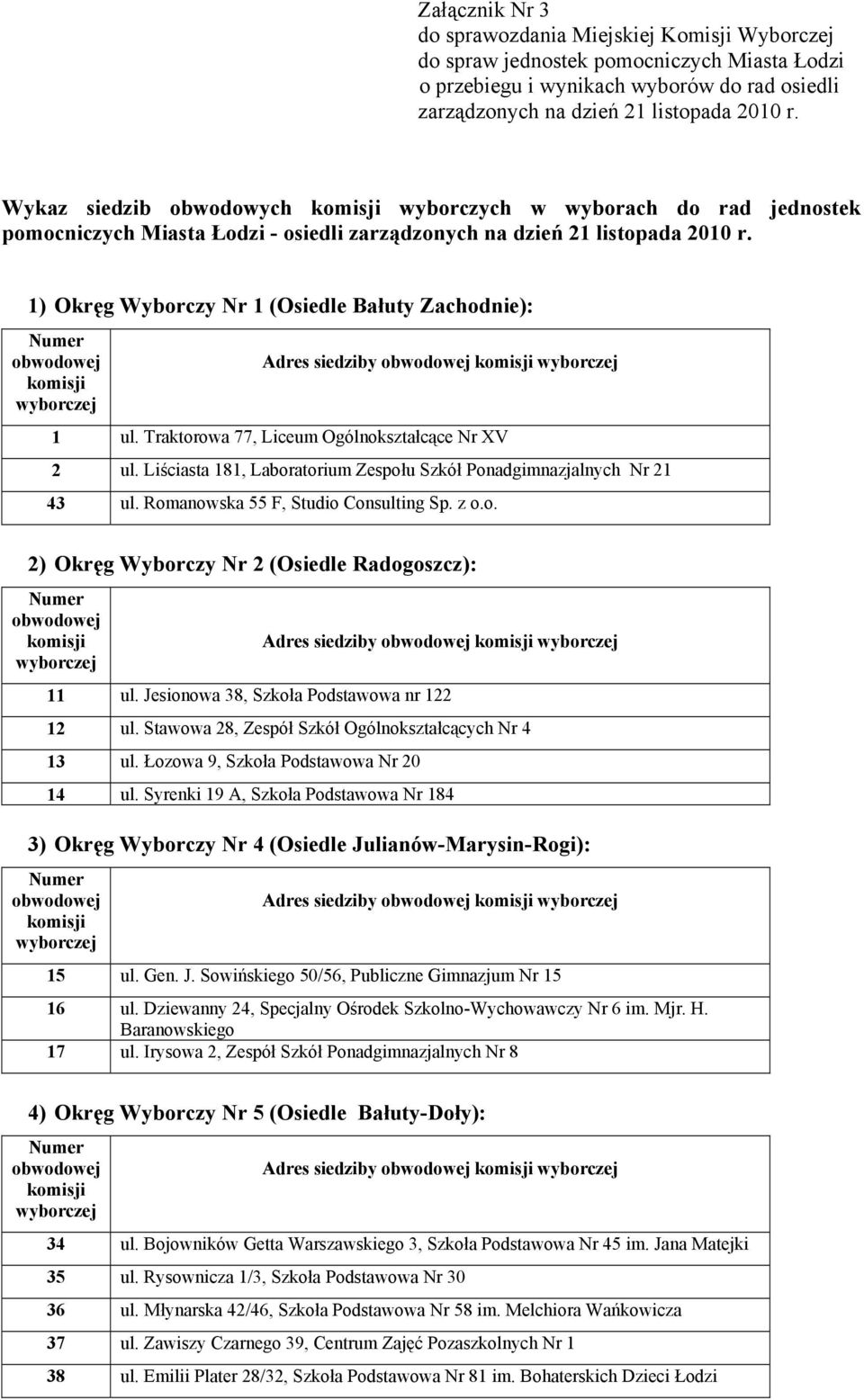 Traktorowa 77, Liceum Ogólnokształcące Nr XV 2 ul. Liściasta 181, Laboratorium Zespołu Szkół Ponadgimnazjalnych Nr 21 43 ul. Romanowska 55 F, Studio Consulting Sp. z o.o. 2) Okręg Wyborczy Nr 2 (Osiedle Radogoszcz): 11 ul.