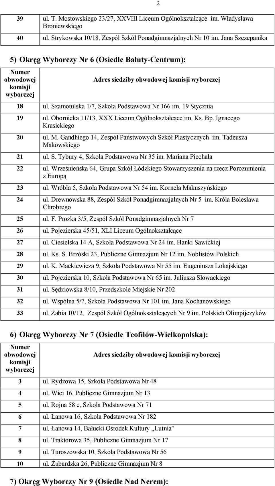 Ignacego Krasickiego 20 ul. M. Gandhiego 14, Zespół Państwowych Szkół Plastycznych im. Tadeusza Makowskiego 21 ul. S. Tybury 4, Szkoła Podstawowa Nr 35 im. Mariana Piechala 22 ul.