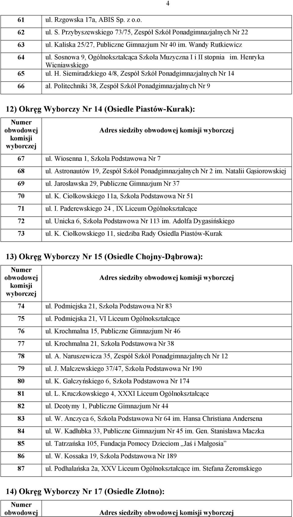 Politechniki 38, Zespół Szkół Ponadgimnazjalnych Nr 9 4 12) Okręg Wyborczy Nr 14 (Osiedle Piastów-Kurak): 67 ul. Wiosenna 1, Szkoła Podstawowa Nr 7 68 ul.