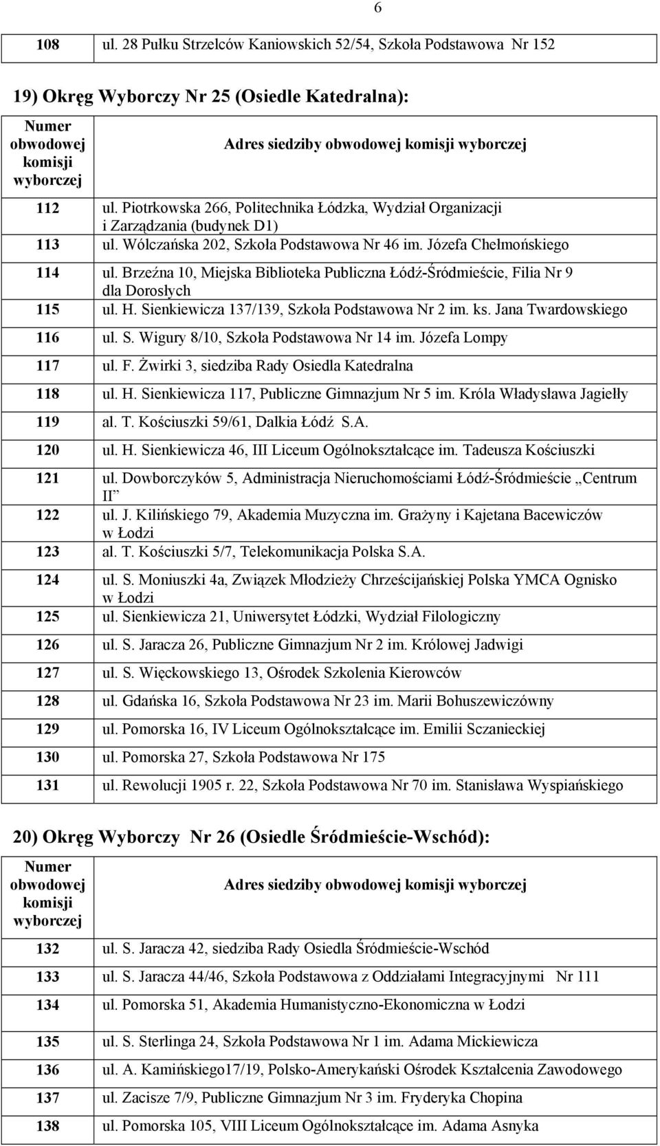 Brzeźna 10, Miejska Biblioteka Publiczna Łódź-Śródmieście, Filia Nr 9 dla Dorosłych 115 ul. H. Sienkiewicza 137/139, Szkoła Podstawowa Nr 2 im. ks. Jana Twardowskiego 116 ul. S. Wigury 8/10, Szkoła Podstawowa Nr 14 im.