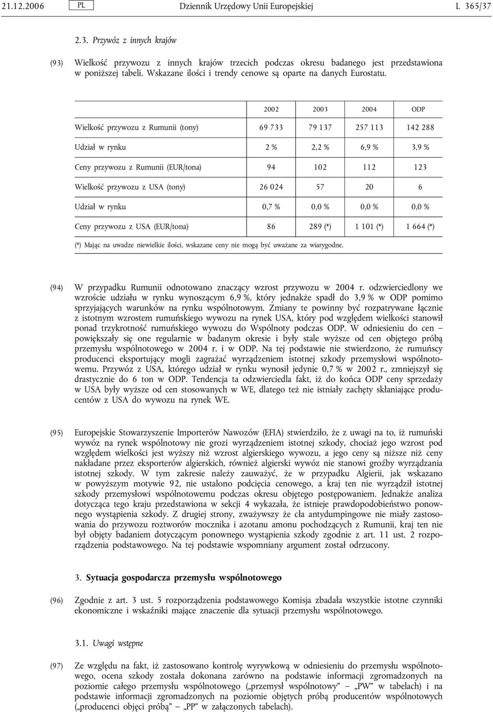 Wielkość przywozu z Rumunii (tony) 69 733 79 137 257 113 142 288 Udział w rynku 2 % 2,2 % 6,9 % 3,9 % Ceny przywozu z Rumunii (EUR/tona) 94 102 112 123 Wielkość przywozu z USA (tony) 26 024 57 20 6
