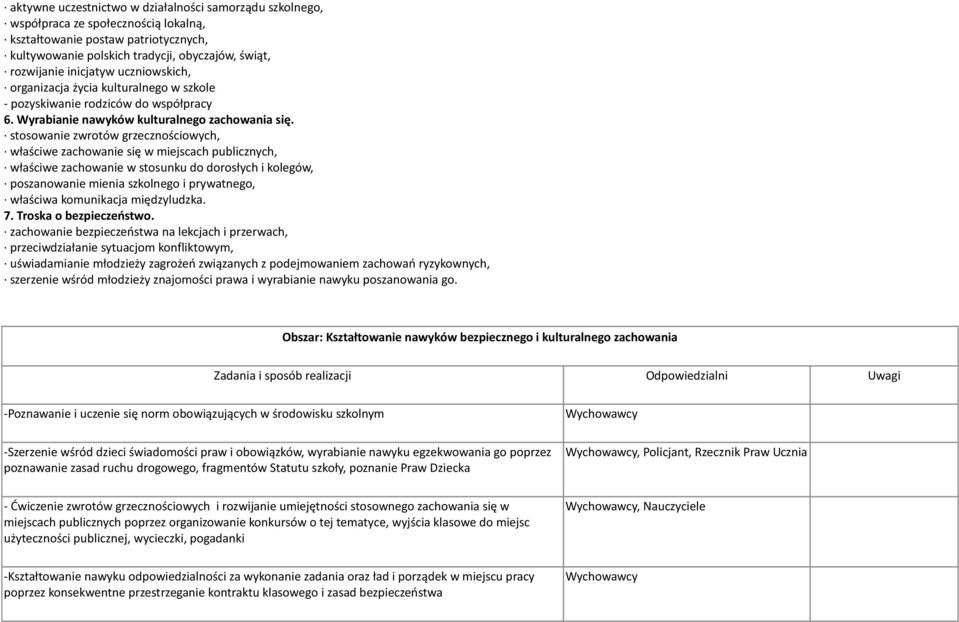 stosowanie zwrotów grzecznościowych, właściwe zachowanie się w miejscach publicznych, właściwe zachowanie w stosunku do dorosłych i kolegów, poszanowanie mienia szkolnego i prywatnego, właściwa