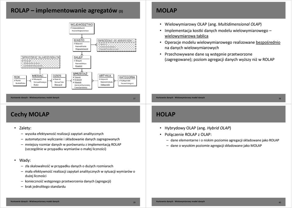 dane są wstępnie przetworzone (zagregowane); poziom agregacji danych wyższy niż w ROLAP 37 38 Cechy MOLAP HOLAP Zalety: wysoka efektywność realizacji zapytań analitycznych automatyczne wyliczanie i