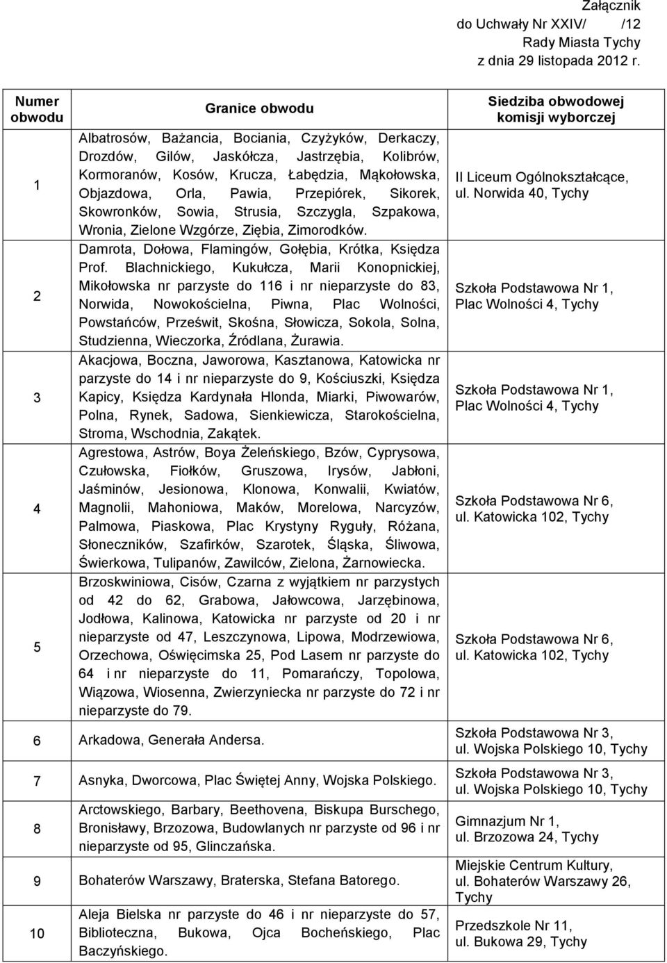 Orla, Pawia, Przepiórek, Sikorek, Skowronków, Sowia, Strusia, Szczygla, Szpakowa, Wronia, Zielone Wzgórze, Ziębia, Zimorodków. Damrota, Dołowa, Flamingów, Gołębia, Krótka, Księdza Prof.