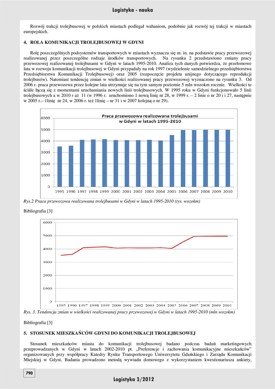na podstawie pracy przewozowej realizowanej przez poszczególne rodzaje środków transportowych. Na rysunku 2 przedstawiono zmiany pracy przewozowej realizowanej trolejbusami w Gdyni w latach 1995-2010.