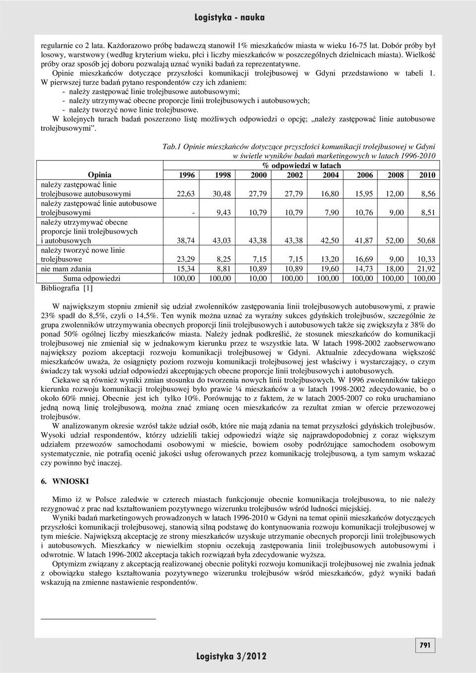 Wielkość próby oraz sposób jej doboru pozwalają uznać wyniki badań za reprezentatywne. Opinie mieszkańców dotyczące przyszłości komunikacji trolejbusowej w Gdyni przedstawiono w tabeli 1.