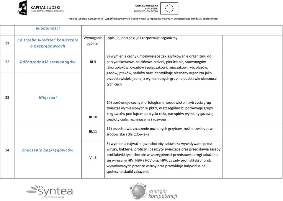 ssaków oraz identyfikuje nieznany organizm jako przedstawiciela jednej z wymienionych grup na podstawie obecności tych cech 23 Mięczaki 24 Znaczenie bezkręgowców III.10 III.11 VII.