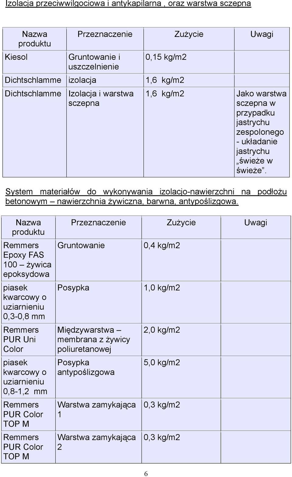 咗ystem materiałów 咗o wykonywania i olacjo-nawier chni na 咗o 咗ło 咗u ᆇ嘇etonowym nawier chnia 咗ywic na, ᆇ嘇arwna, anty 咗ośli 受owa.
