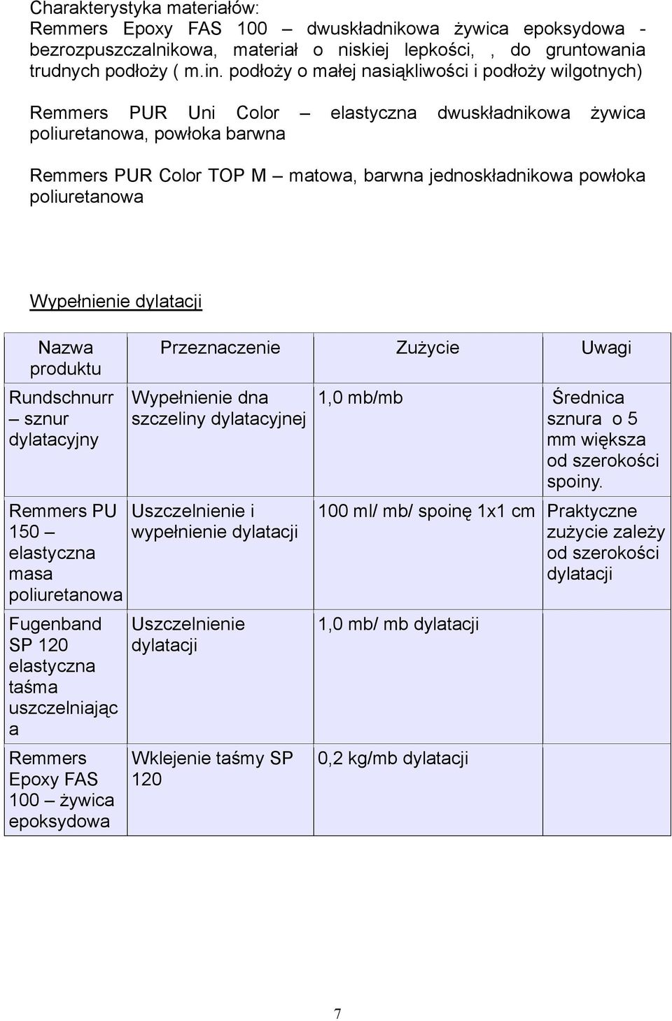 je 咗noskła 咗nikowa 咗owłoka Wy 咗ełnienie 咗ylatacji ឧ啗a wa 咗ro 咗uktu Run 咗schnurr s nur 咗ylatacyjny Remmers PU 1 咗0 elastyc na masa 咗oliuretanowa Fu 受enᆇ嘇an 咗 咗P 120 elastyc na taśma us c elniaj 受c a
