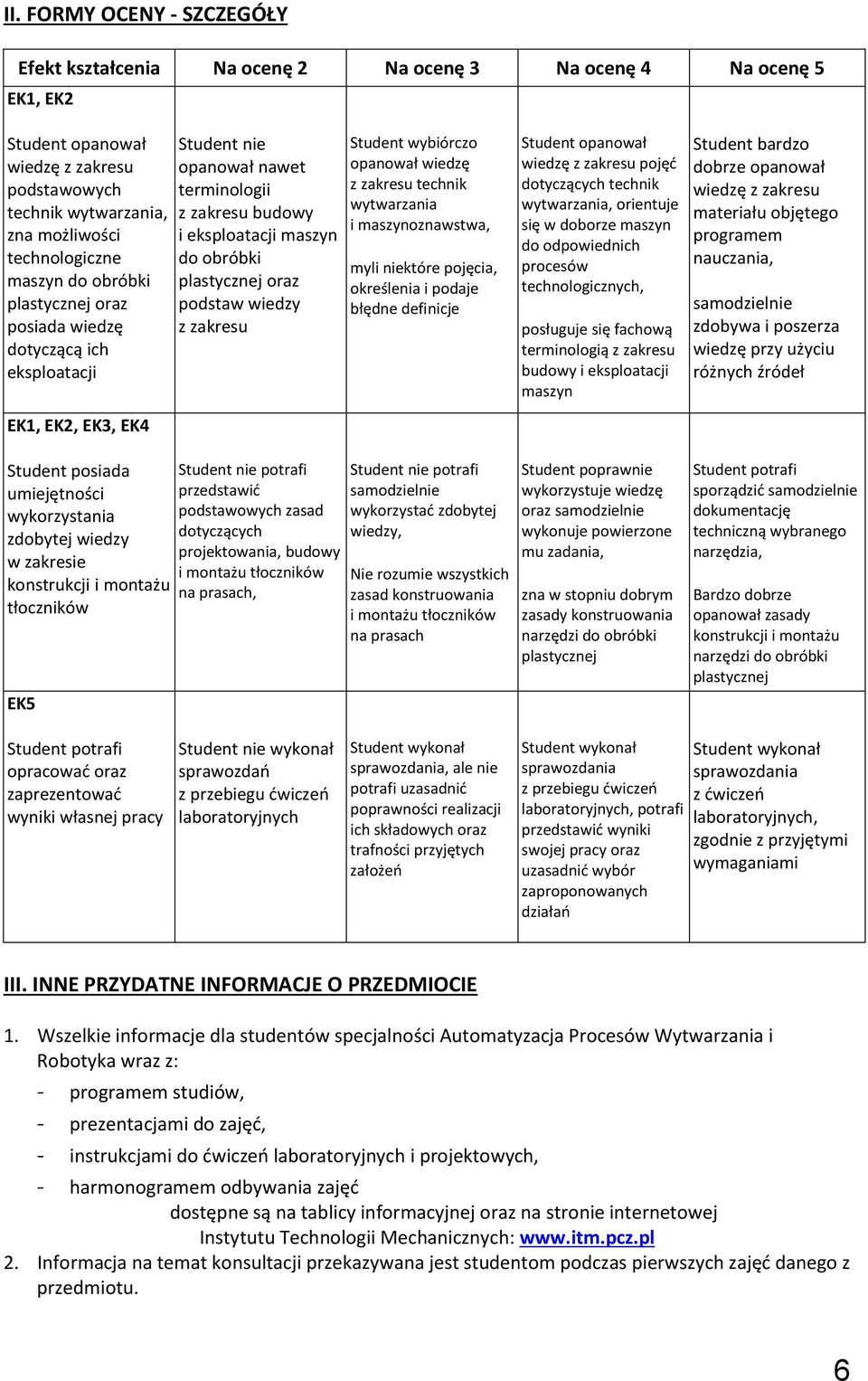 zakresu Student wybiórczo opanował wiedzę z zakresu technik wytwarzania i maszynoznawstwa, myli niektóre pojęcia, określenia i podaje błędne definicje Student opanował wiedzę z zakresu pojęć