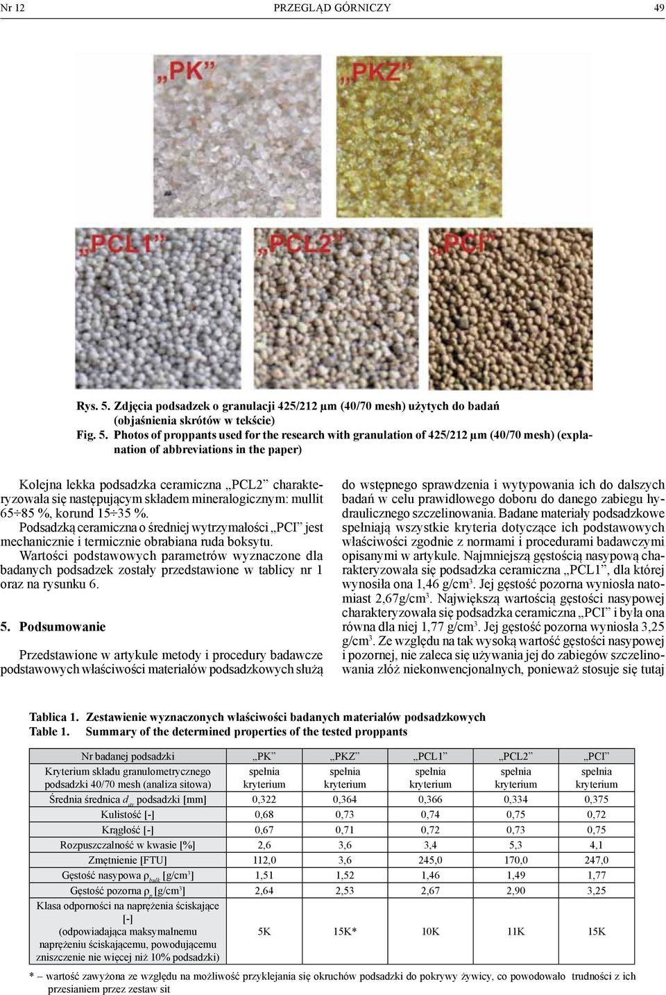 Photos of proppants used for the research with granulation of 425/212 µm (40/70 mesh) (explanation of abbreviations in the paper) Kolejna lekka podsadzka ceramiczna PCL2 charakteryzowała się
