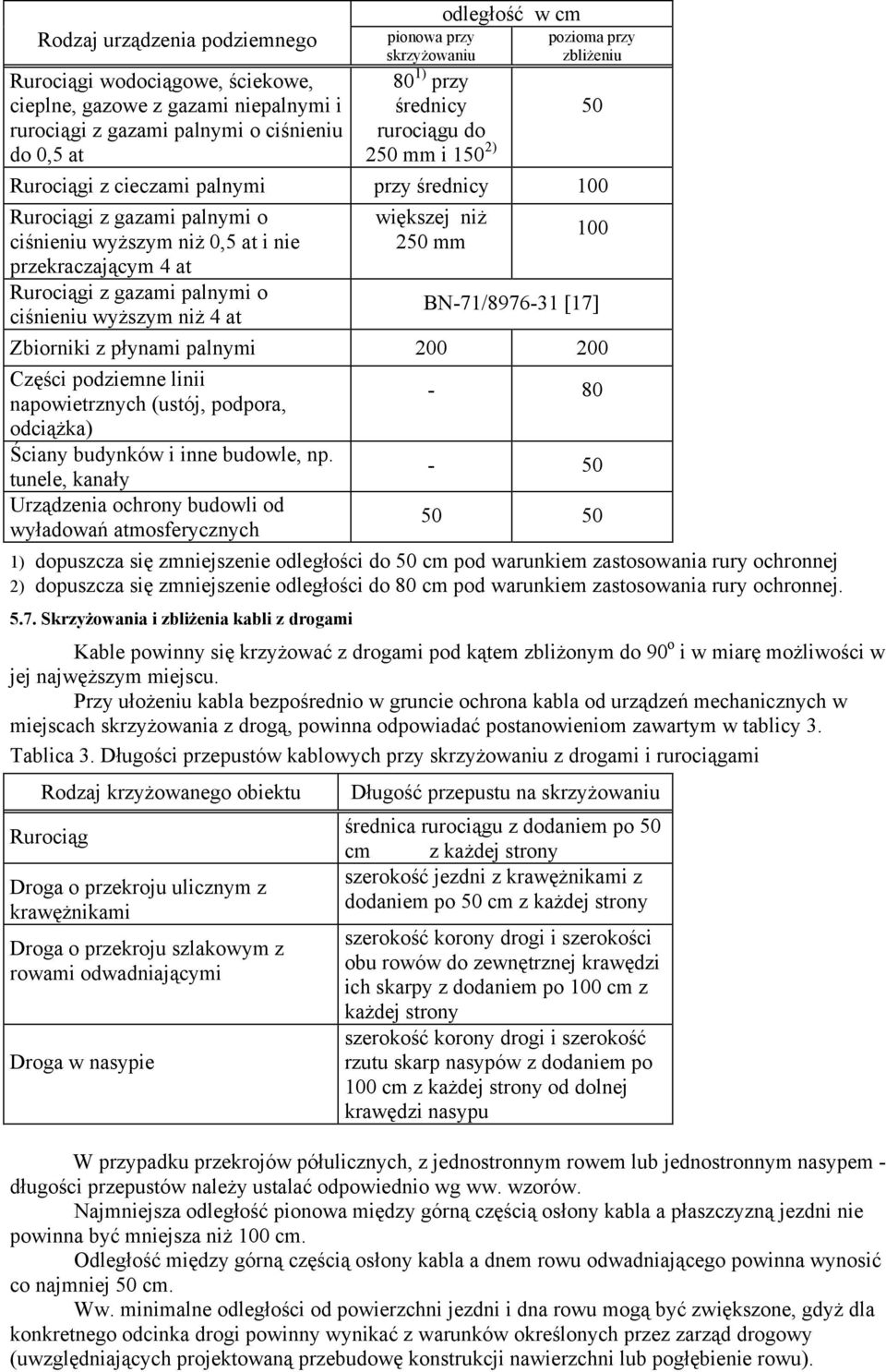 Rurociągi z gazami palnymi o ciśnieniu wyższym niż 4 at większej niż 250 mm 50 100 BN-71/8976-31 [17] Zbiorniki z płynami palnymi 200 200 Części podziemne linii napowietrznych (ustój, podpora,