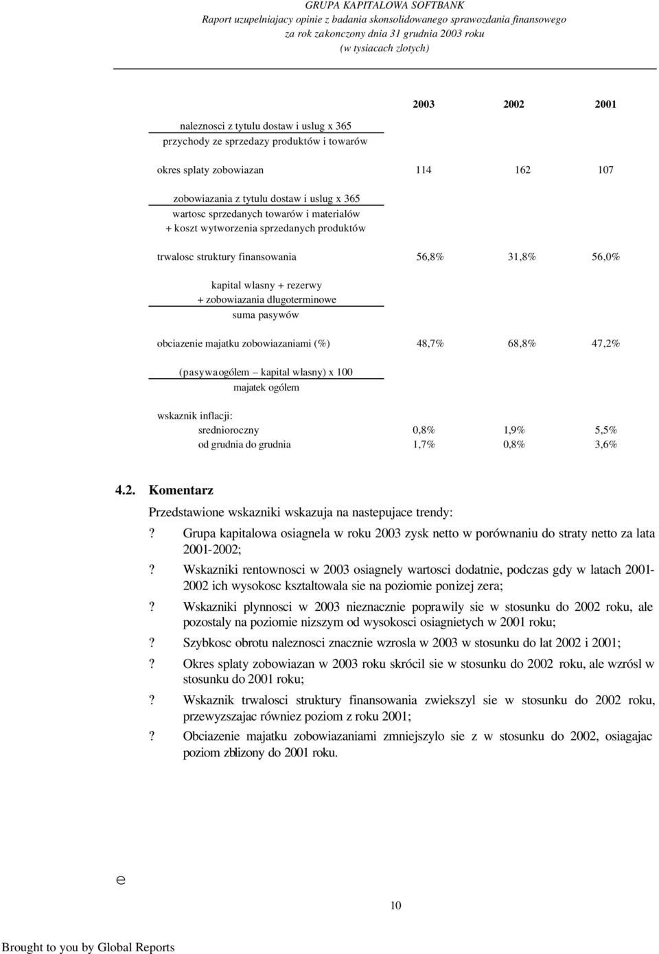wytworzenia sprzedanych produktów trwalosc struktury finansowania 56,8% 31,8% 56,0% kapital wlasny + rezerwy + zobowiazania dlugoterminowe suma pasywów obciazenie majatku zobowiazaniami (%) 48,7%