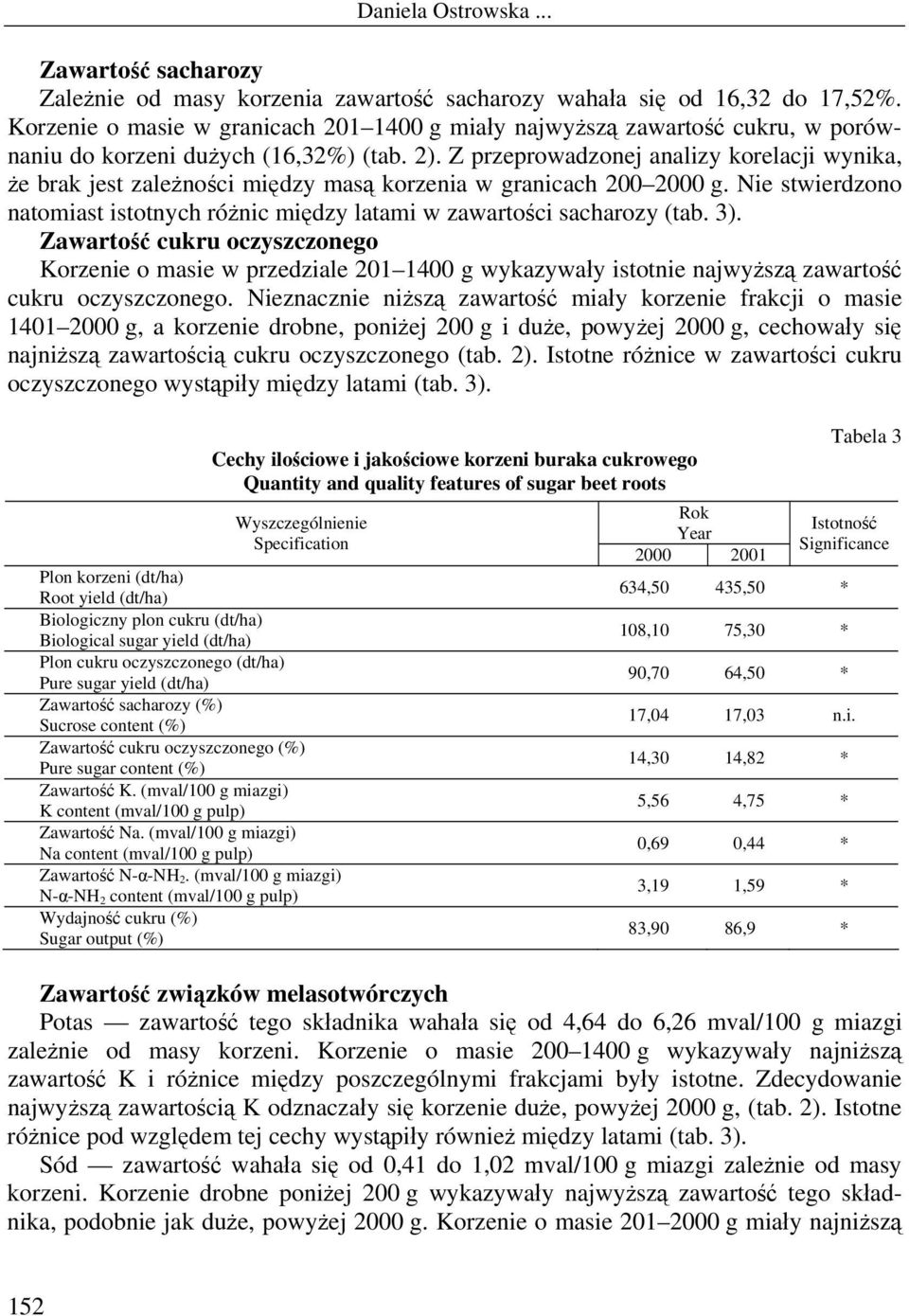 Z przeprowadzonej analizy korelacji wynika, że brak jest zależności między masą korzenia w granicach 200 2000 g. Nie stwierdzono natomiast istotnych różnic między latami w zawartości sacharozy (tab.