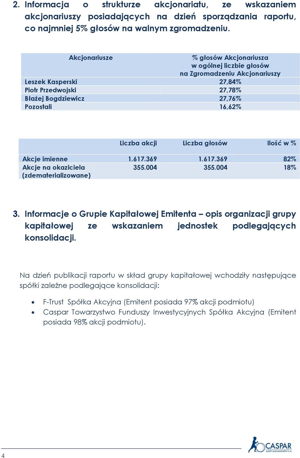 Liczba głosów Ilość w % Akcje imienne 1.617.369 1.617.369 82% Akcje na okaziciela 355.004 355.004 18% (zdematerializowane) 3.