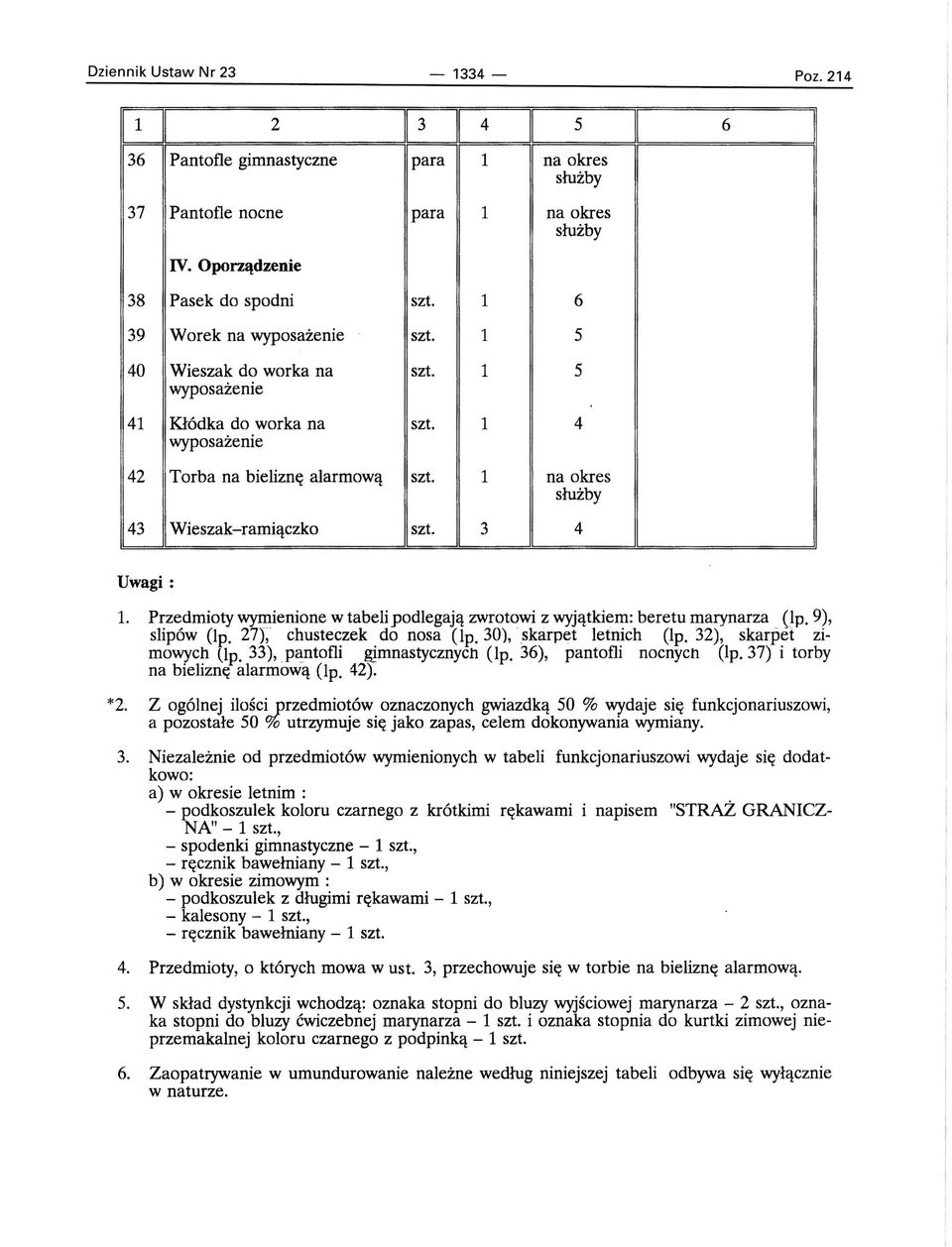 Przedmioty wymienione w tabeli podlegają zwrotowi z wyjątkiem: beretu marynarza (lp. 9), slipów (lp. 27)~ ' chusteczek do nosa (lp. 30), skarpet letnich (lp. 32), skarpet zimowych Op.