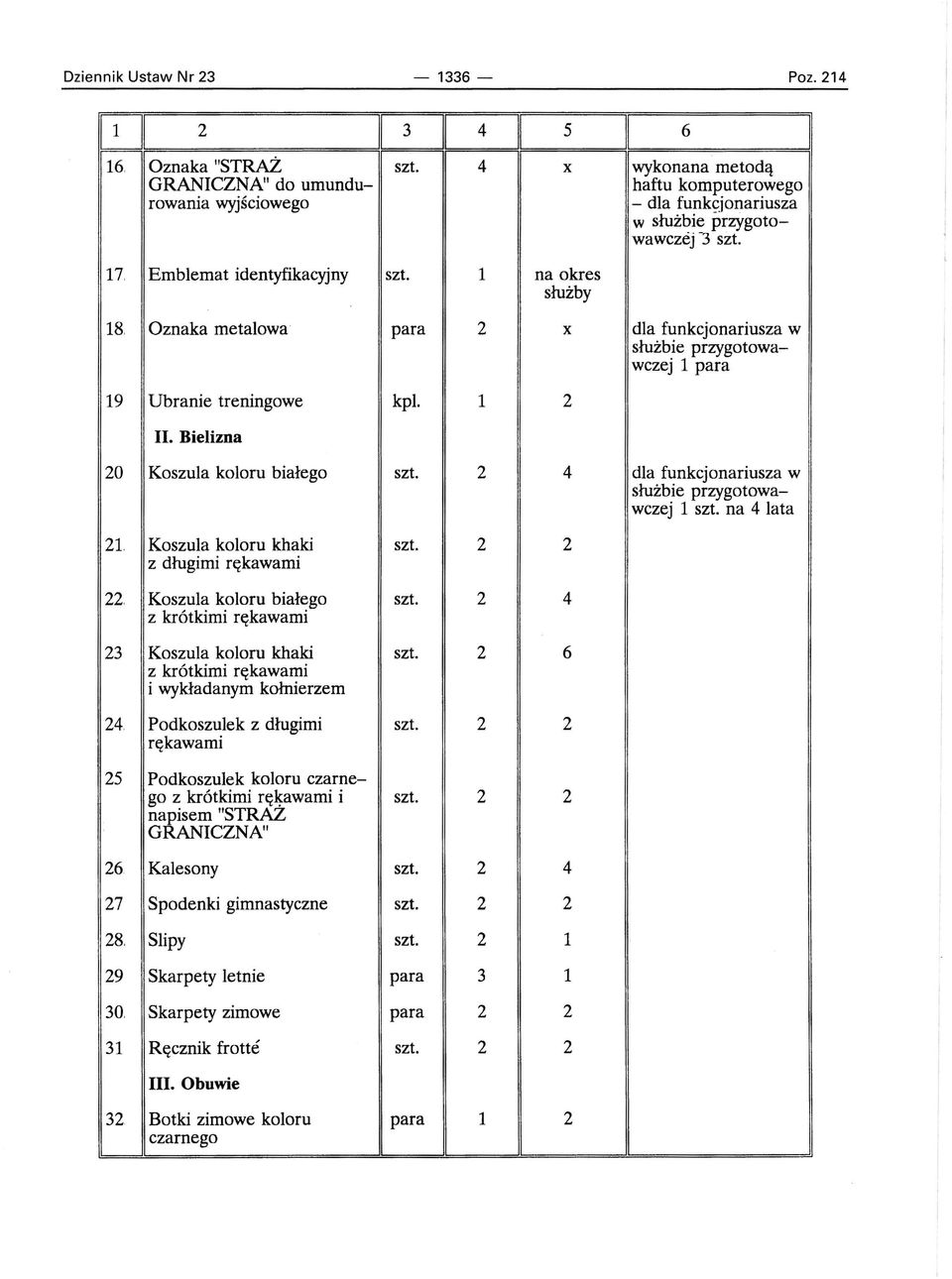 Oznaka metalowa para 2 x dla funkcjonariusza w służbie przygotowawczej 1 para 19 Ubranie treningowe kpi. 1 2 II. Bielizna 20 Koszula koloru białego szt.