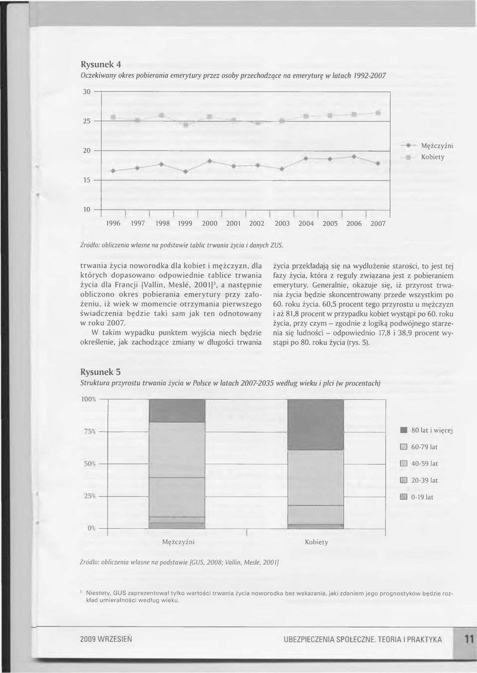 trwania życia noworodka dla kobiet i mężczyzn, dla których dopasowano odpowiednie tablice trwania życia dla Francji [Vallin, Mesie, 2001]3, a następnie obliczono okres pobierania em erytury przy