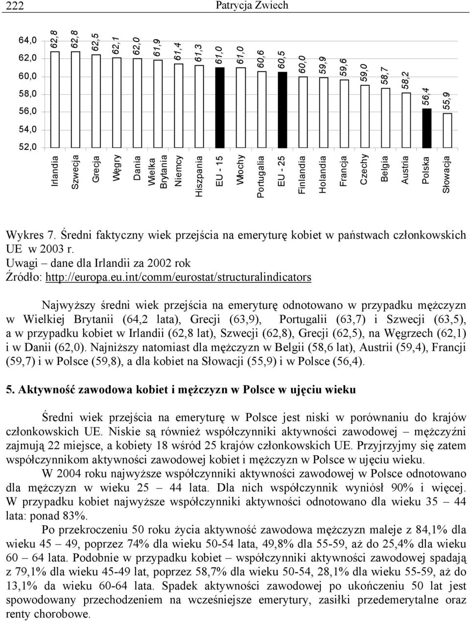 Średni faktyczny wiek przejścia na emeryturę kobiet w państwach członkowskich UE w 2003 r. Uwagi dane dla Irlandii za 2002 rok Źródło: http://eur