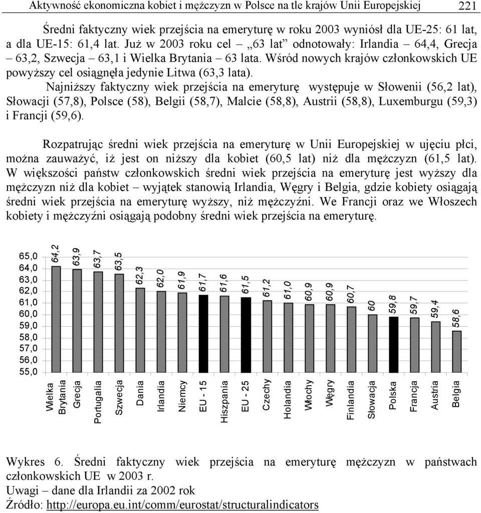Najniższy faktyczny wiek przejścia na emeryturę występuje w Słowenii (56,2 lat), Słowacji (57,8), Polsce (58), Belgii (58,7), Malcie (58,8), Austrii (58,8), Luxemburgu (59,3) i Francji (59,6).